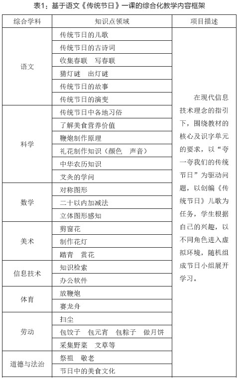 表1：基于语文《传统节日》一课的综合化教学内容框架