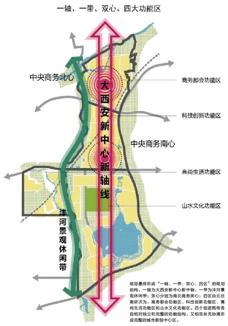 西咸新区新轴线规划结构图