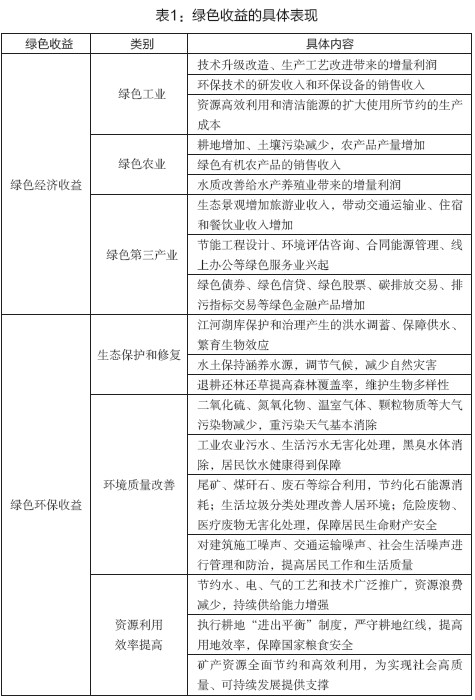 表1：绿色收益的具体表现