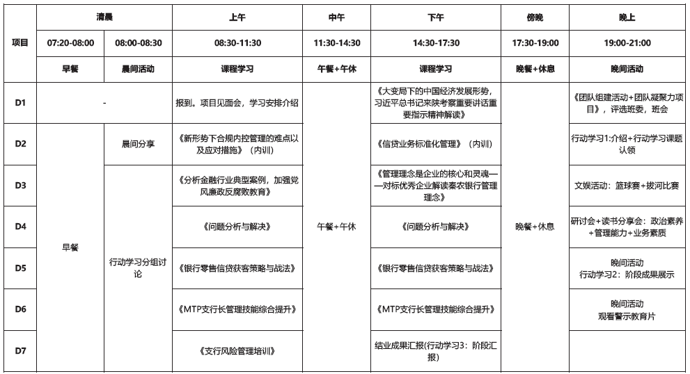 图3：“三提升”七天集中培训安排