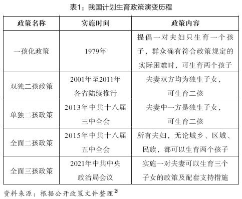 表1：我国计划生育政策演变历程