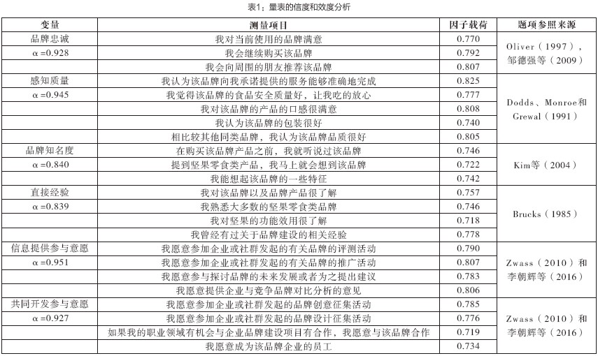 表1:量表的信度和效度分析